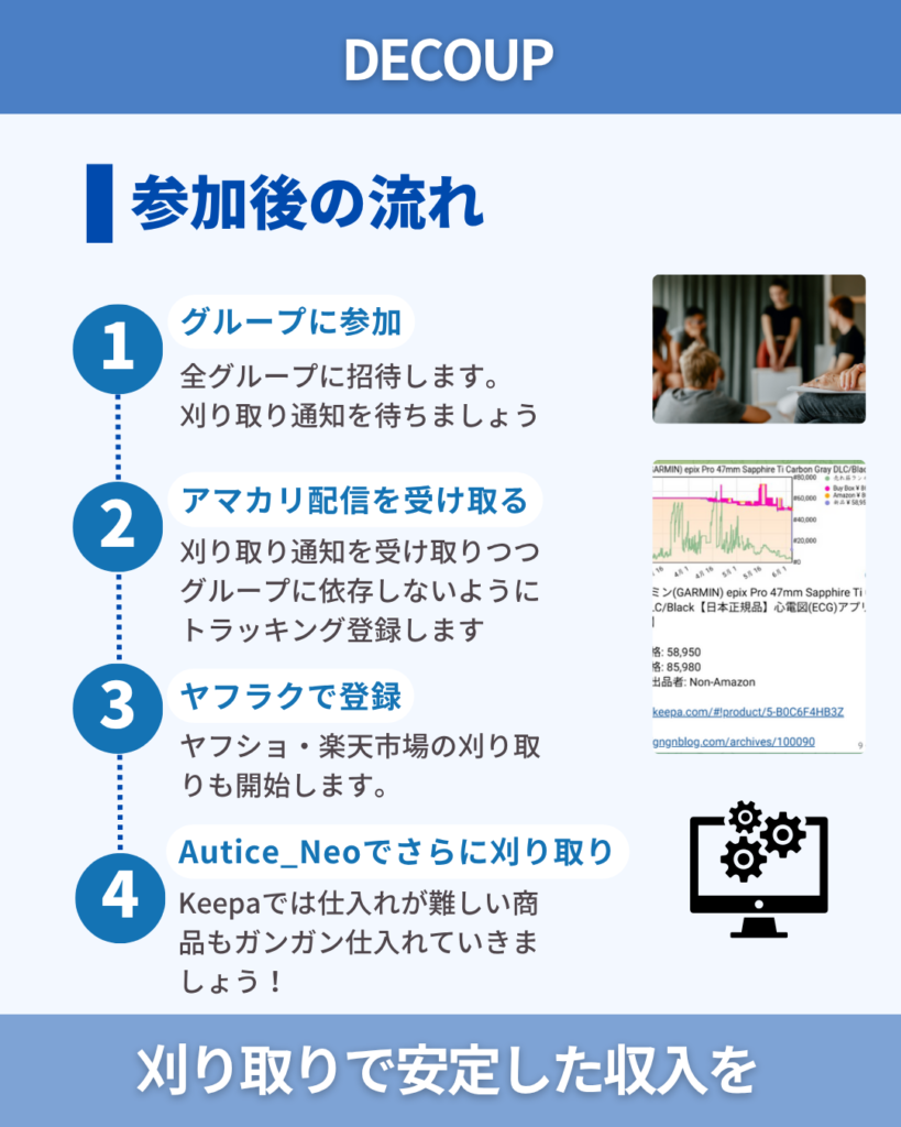 返金保証