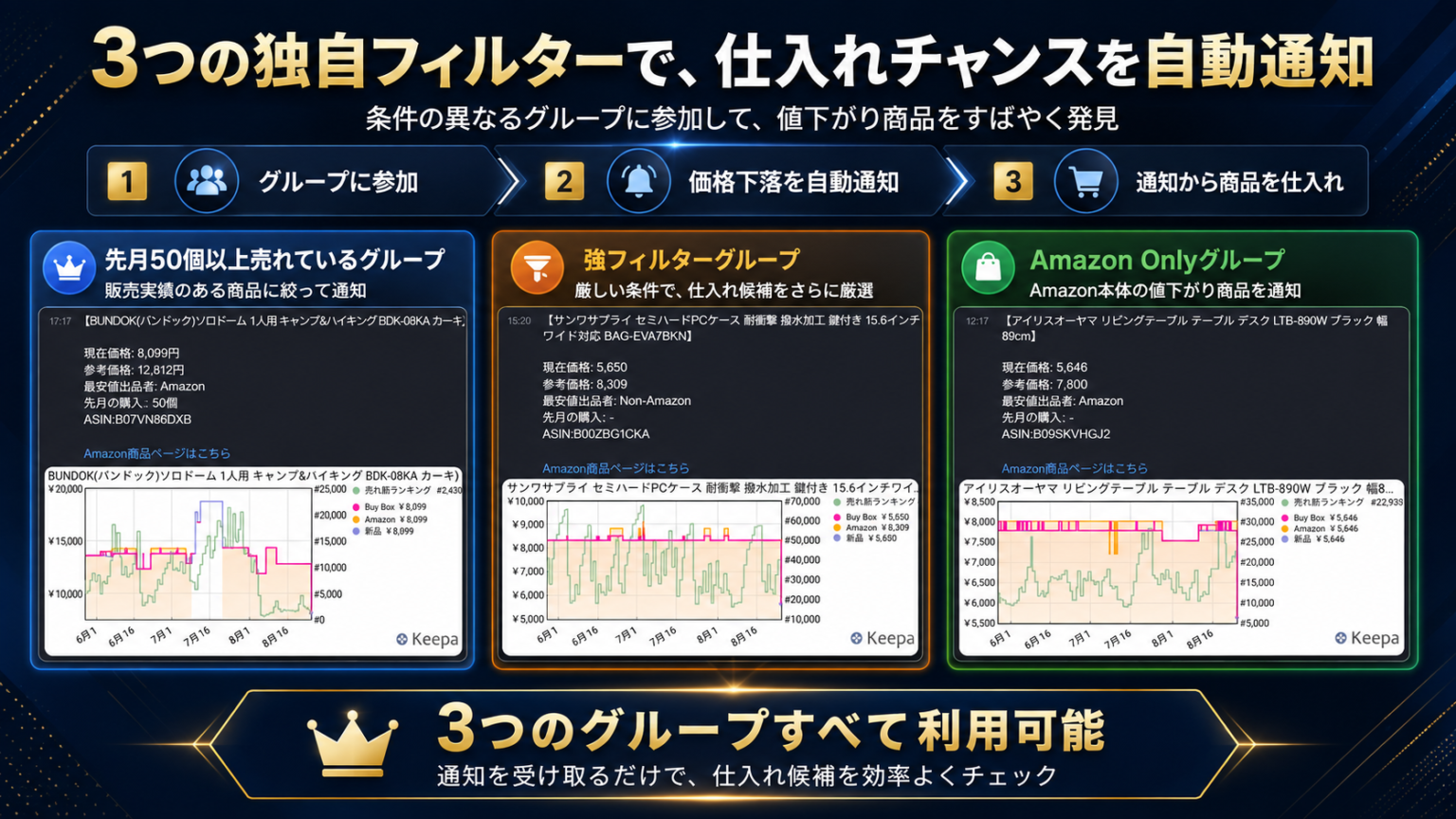 刈り取り配信のイメージ