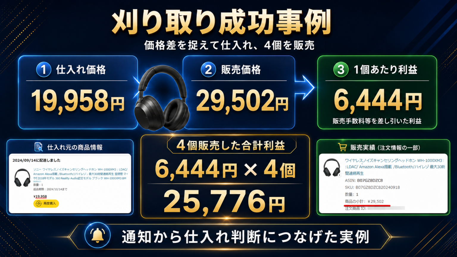 刈り取り配信のイメージ