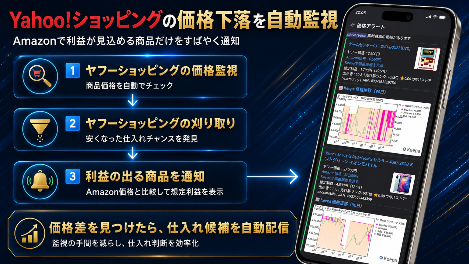 他販路の刈り取り配信